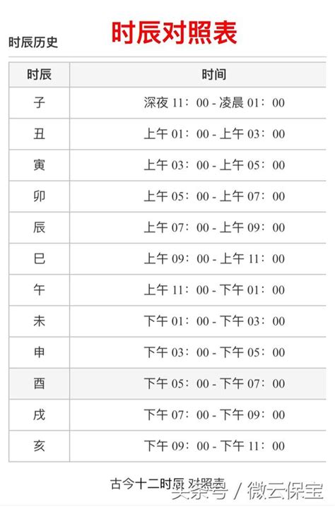 瑞生是什麼意思|十二時辰對照表，十二時辰查詢